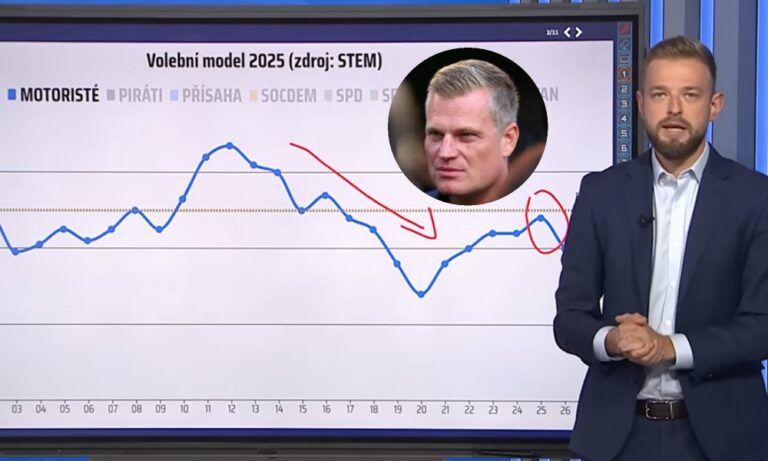 Pád Motoristů sobě je nezastavitelný, aby se dostali do Sněmovny, musel by se stát zázrak