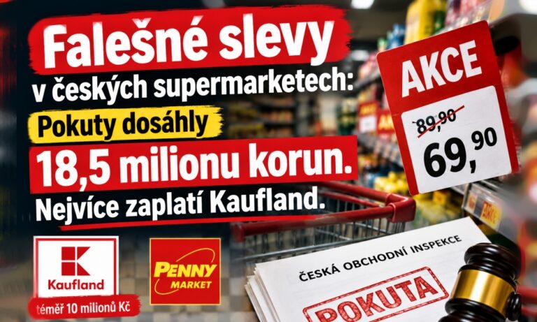 Falešné slevy v českých supermarketech: Pokuty dosáhly 18,5 milionu korun. Nejvíce zaplatí Kaufland